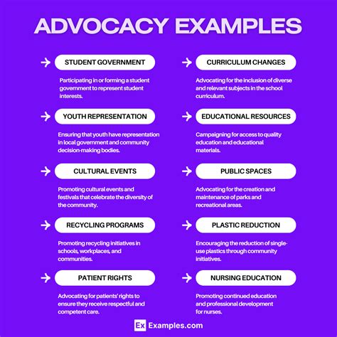 Advocacies .
